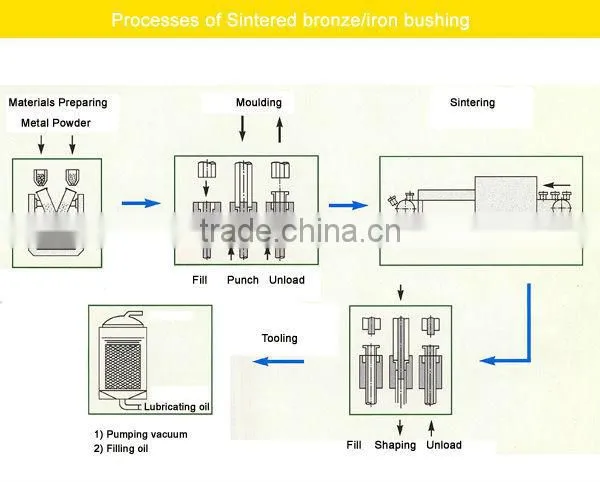 used for electric tools textiles machinery automobile industry,copper alloy material oil sintered bush bronze bushing FU bearing