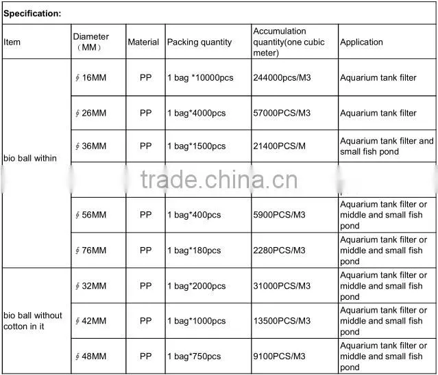 Professional export low price plastic bio ball China manufacture black bioballs