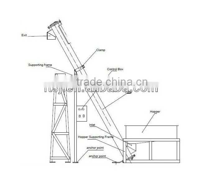 PET bottle flakes screw conveyor