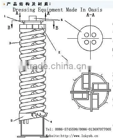 Glass Fibre Reinforced Plastic Spiral Sluice