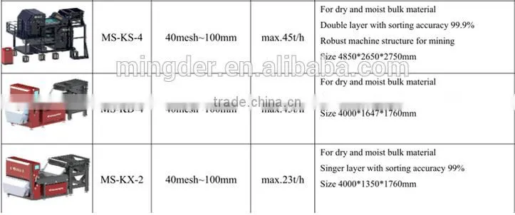 minerals ore color sorter export to Afghanistan market