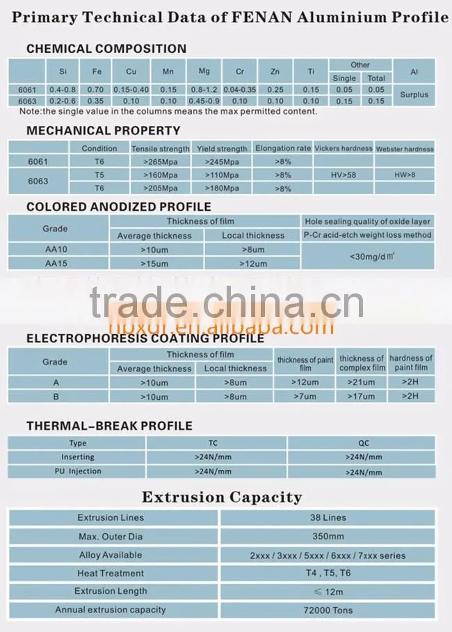 6063 T5 Industrial Anodized Aluminium Profile for Exhibition Stand