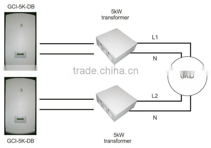 GIC1.5KW/2KW/3KW/5KW/10KW/15KW TUV/UL WIND TURBINE ON GRID INVERTER