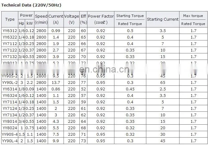 YS90S-2 1.5KW single phase electric motor