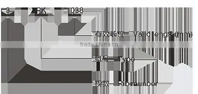 Rubber Belt,v belt, v-belt,poly v belt,ribbed belt,PK poly v Belts