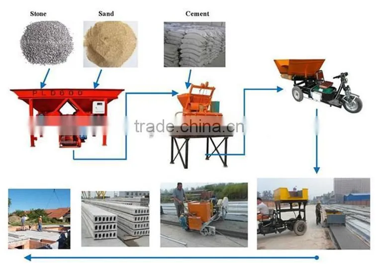 Precast concrete hollow core beam making machine