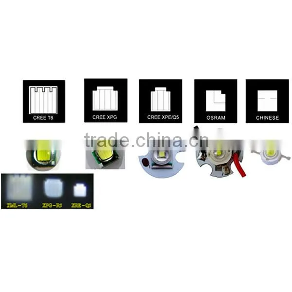 Emergency Aluminium Rechargeable Ultra Bright Head Lantern