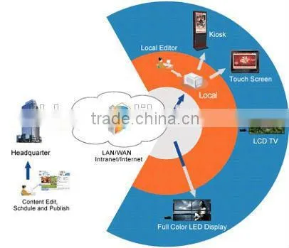Wall Mount Touch Screen Monitor Leeman P8.9 Smd Wifi Touch Screen Floor Standing Digital Signage