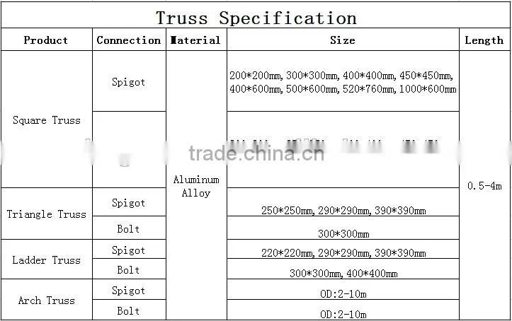 GOOD PRICE aluminum truss/aluminum truss / Stage truss