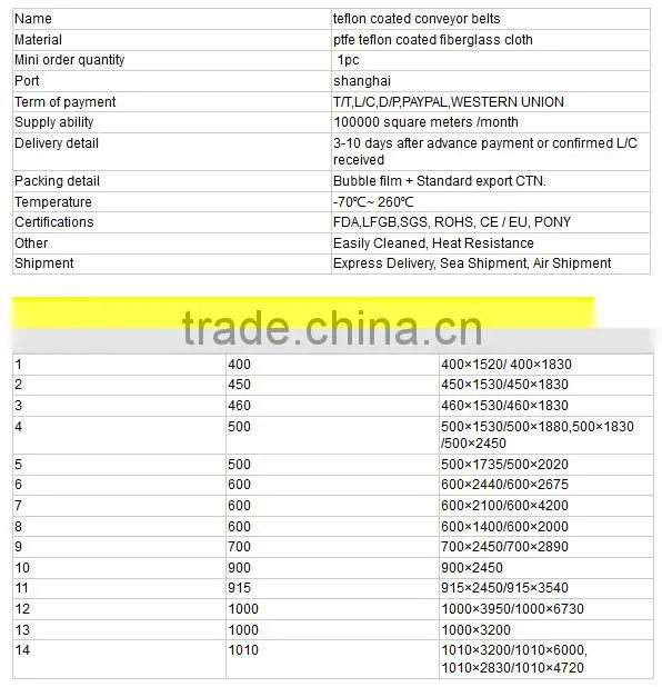 PTFE Teflon Seamless Fusing Machine Belt Teflon Coated Conveyor Belts