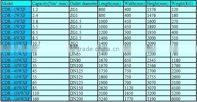 Heatless Adsorption compressed Air Dryer