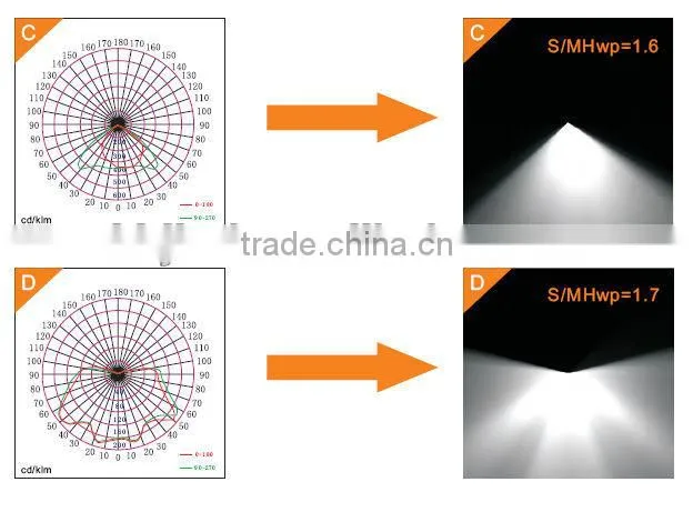 Osram low power LED explosion proof light