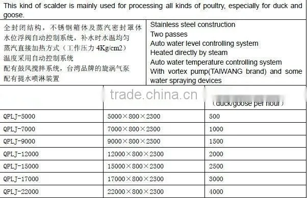 poultry scalder