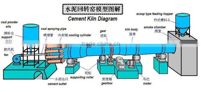 bentonite clay