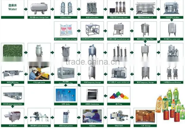 fresh apple juice production line