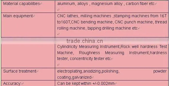 bicycle cnc parts