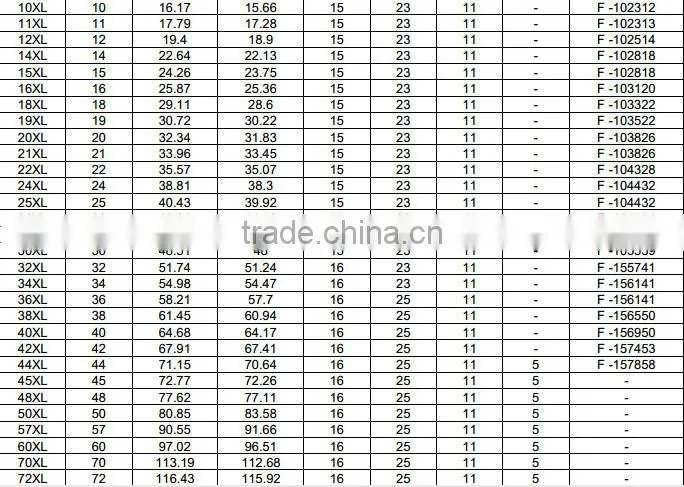Timing belt Synchronous pulleys MXL XXL XL L H XH XXH