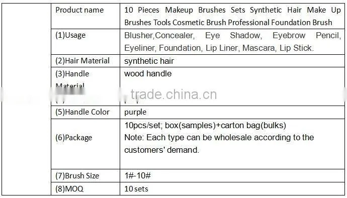 10 pcs Makeup Brushes Sets Synthetic Hair Make Up Brushes Tools Cosmetic Brush Professional Foundation Brush Kits