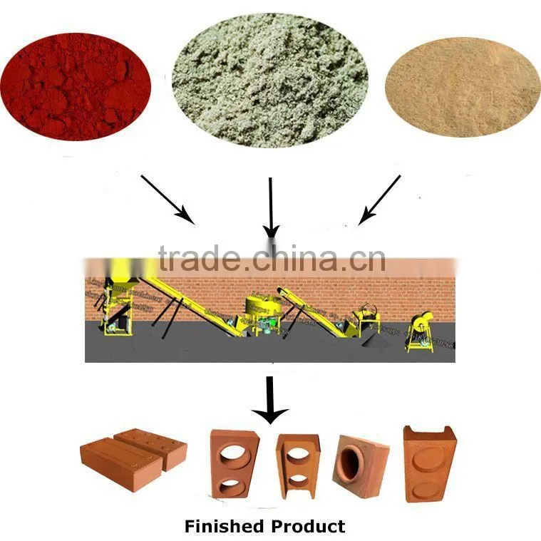 2015 new design WT1-10 brick machine for making interlocking hollow blocks