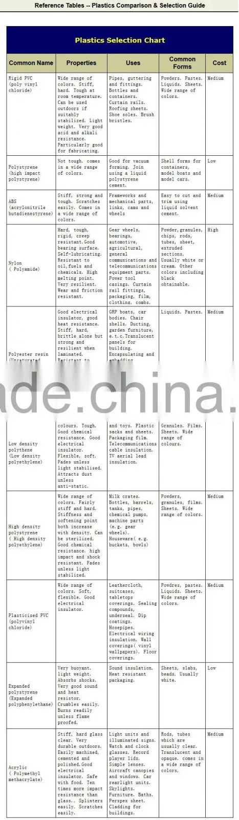OEM mini disposable plastic coffee spoon with row material manufacturer