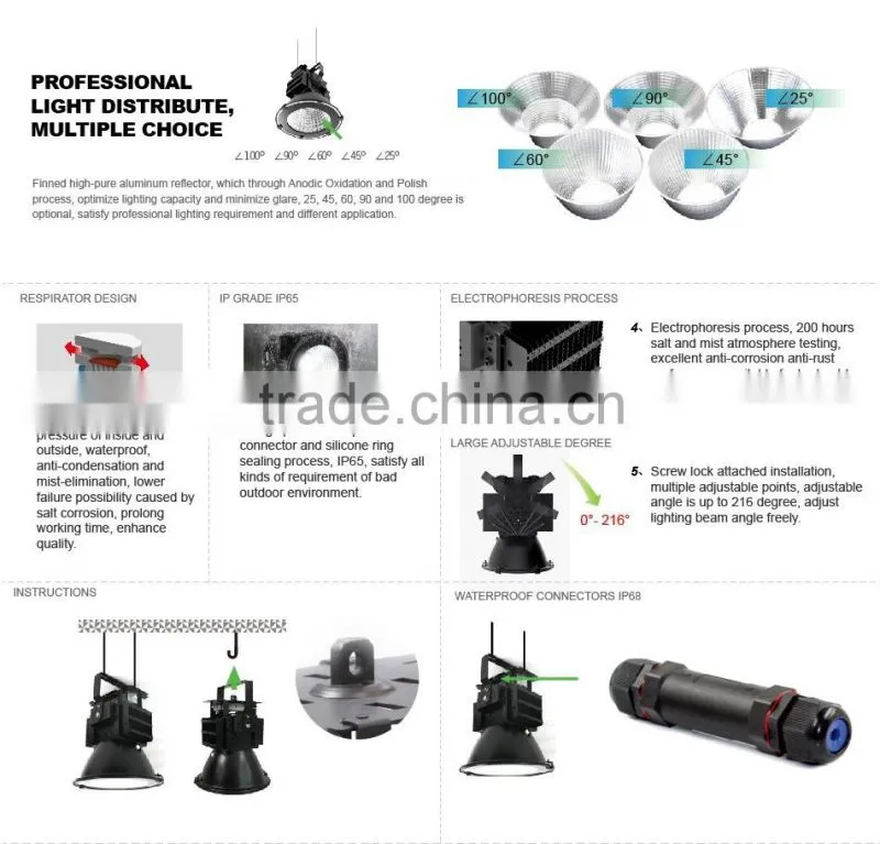 High efficacy 120LM UL CE ROSH meanwell driver tennis court led flood light