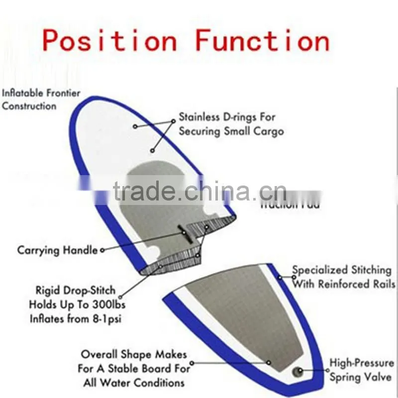 cheap Inflatable Standup paddle board, Inflatable SUP board, Inflatable Paddle board