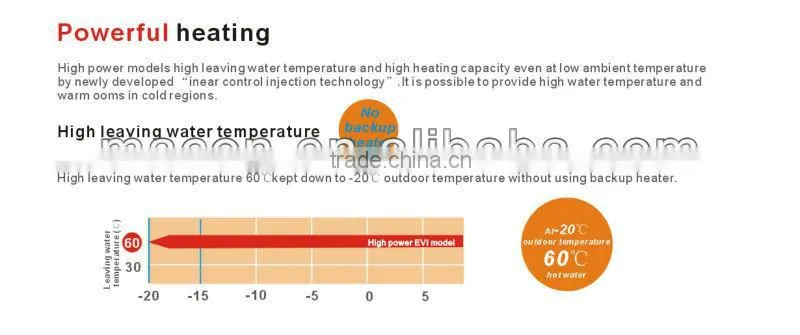 MACON 18KW R410a CE certificate air to water multi-function heat pump,floor heating heat pump,Radiation heating heat pump