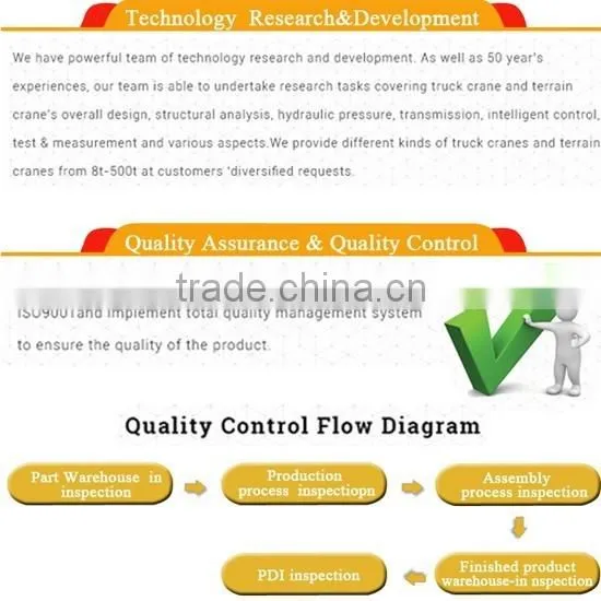 2016 China competitive price mini rice harvest for sale,DORSON wheat combine harvester for sale