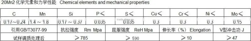 Specification 160*150*10~20 With seamless steel tube bridge 20Mn2 steel square pipe