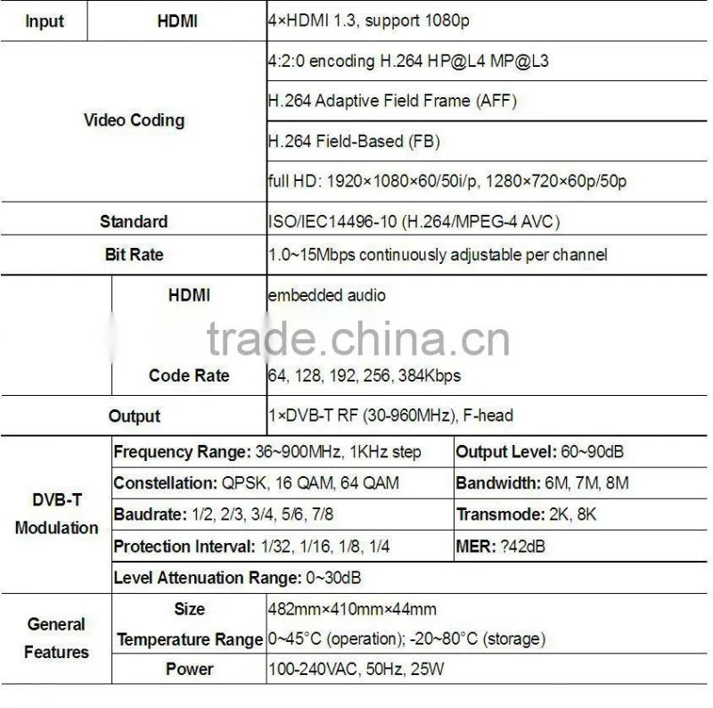 SC-4202 4 HD 1080P H264 Encoder to DVB-T RF Modulator / h264 rf modulator