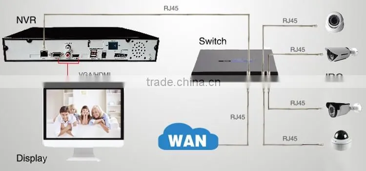 Full 960H DVR H.264 DVR With HDMI And RS485 Support P2P
