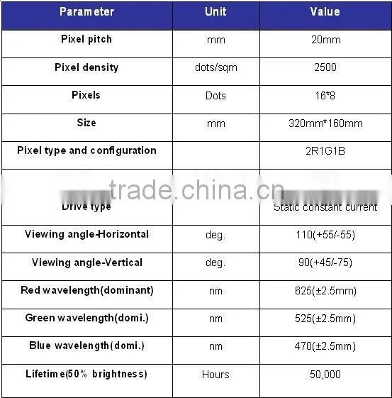 RGB outdoor led digital media display China P20