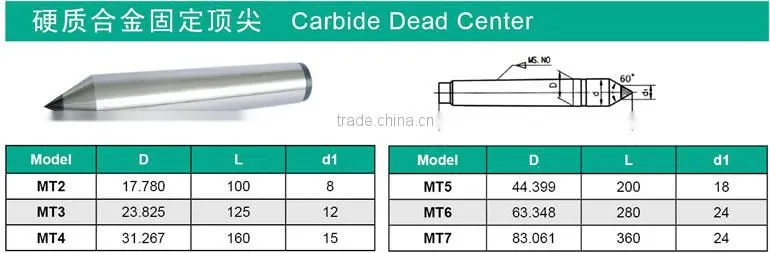 Dead Center with Carbide Tips