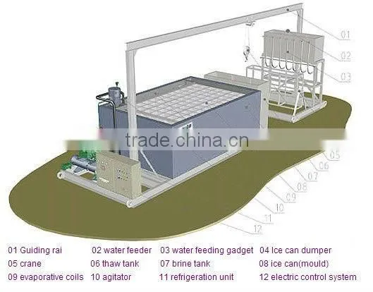 High quality industrial ice block machines for sale (25kg ice bock)