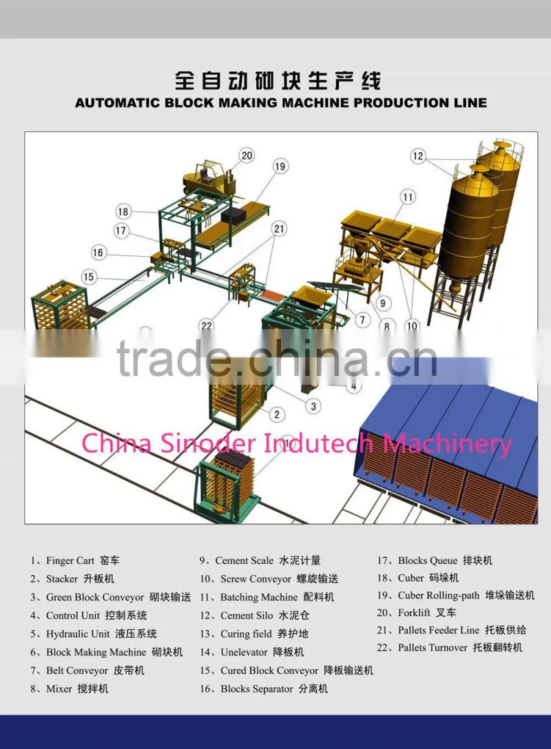 Sinoder Brand automatic block production line concrete block production line fly-ash lime brick production line