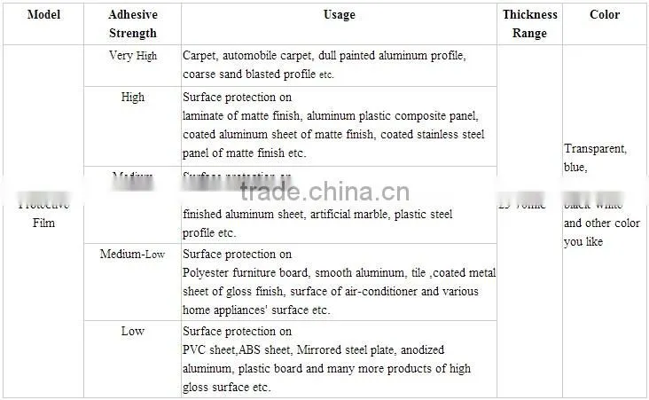 China Good Quality Carpet Protective Film/ Blue Color Carpet Protection Film