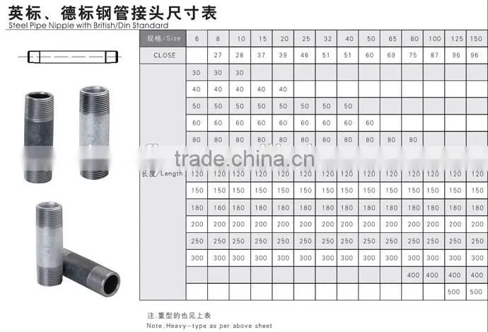 Steel nipple of 150lbs