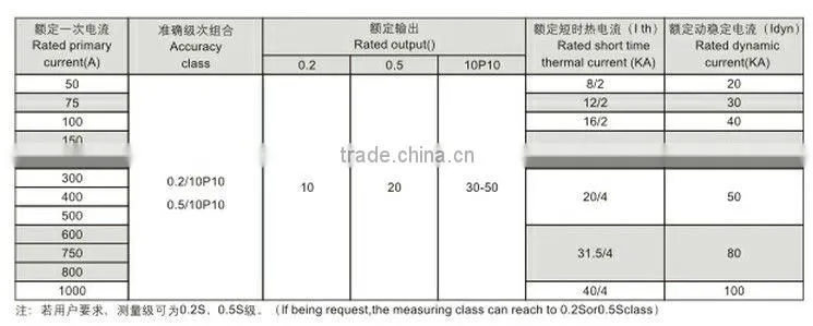 LZZBJ71-35 outdoor single pole 36kv Current transformer type