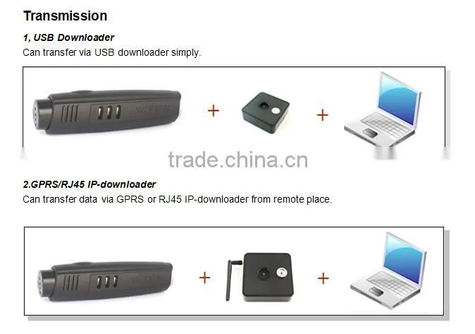 RFID Guard Patrol Tag System with Security Reader
