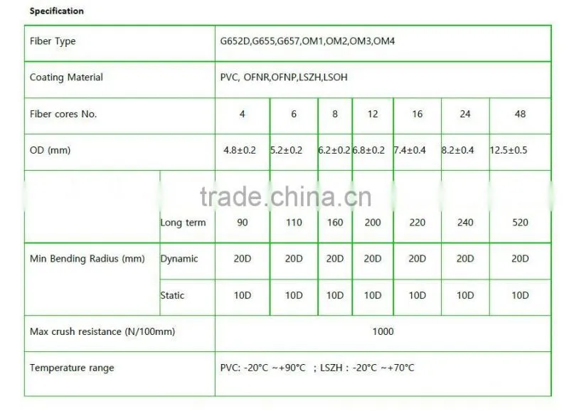 china supplier 16--144 fibers Distribution cable with low price