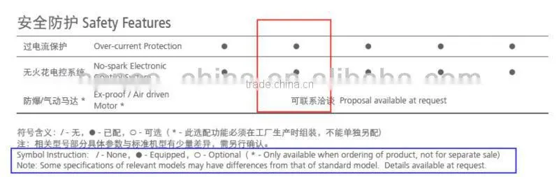 FC202 2L cap style jacketed glass reactor - SENCO-China made