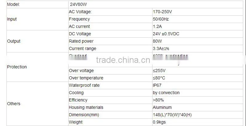 waterproof 80w led power supply,24V 80W LED driver with 2 years of warranty