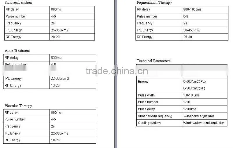 Best Selling!!! Permanent Laser IPL+RF hair removal beauty machine
