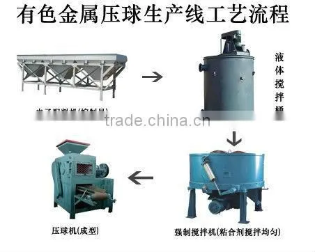High Efficiency Pan Mixer 0086 15003899620