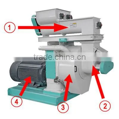 Hot Sale CE Approved MZLH 250 Straw Pellet Mill Machine /Wood Chips Pellet Making Machine / Cheap Pellet Mill