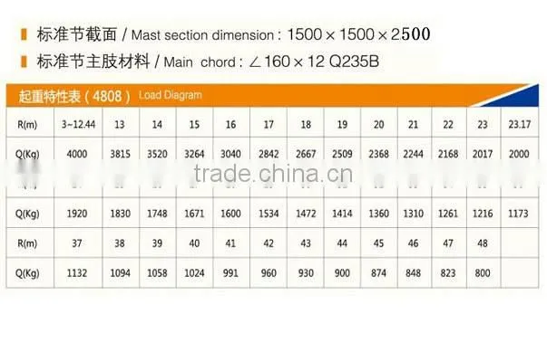 CS 2015 hot sale high quality Self-Raising tower crane 5t topkit tower crane