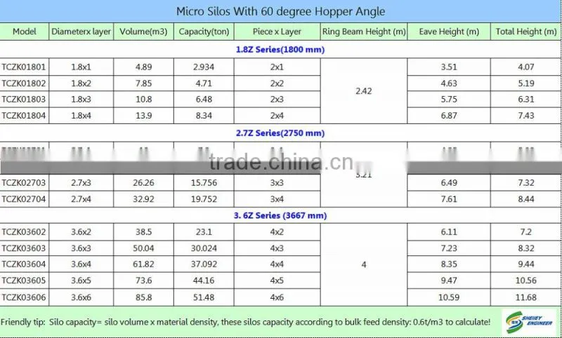 poultry feeding equipment silo