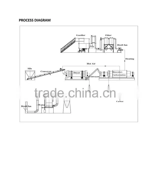 activated carbon kiln furnace/carbon bar furnace/bamboo charcoal carbonization furnace