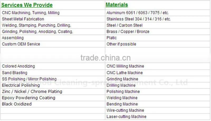 SS, Plastic cnc machining service