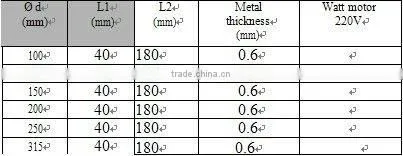Electric Fire Damper